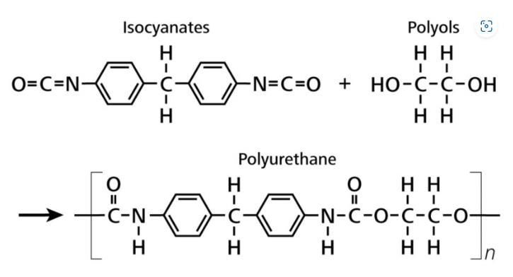 폴리우레탄 중합을 위한 4가지 폴리올 종류와 특성